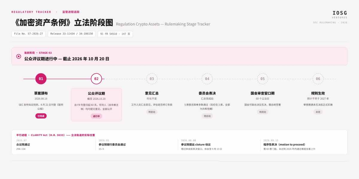 代币毕业考非牛市开关